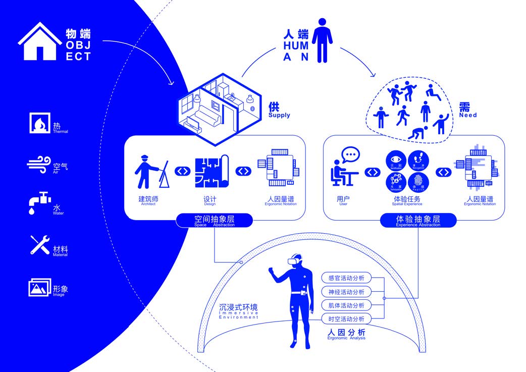 Urban environment research site
